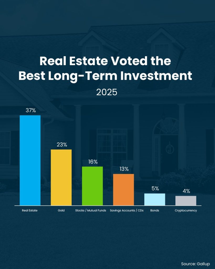 Why Buy a Home?